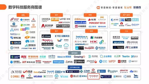 星環(huán)科技入選數(shù)字科技服務(wù)商圖譜，數(shù)字化服務(wù)能力再獲業(yè)界認(rèn)可